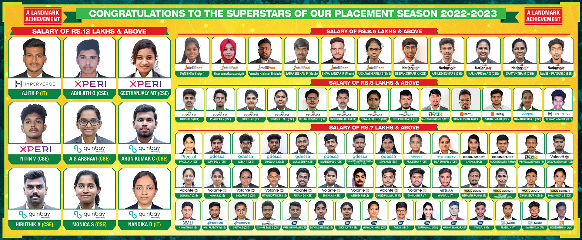 Placement Statistics